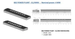 Wizualizacja i rysunki hali systemu BSE G1/4MW o mocy 4 MW, wymiary 13 na 60 metrów
