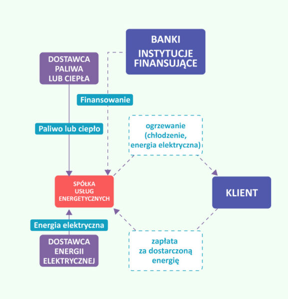 umowa-finansowanie-zdj2